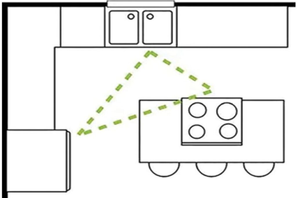 Is the Kitchen Triangle Outdated?